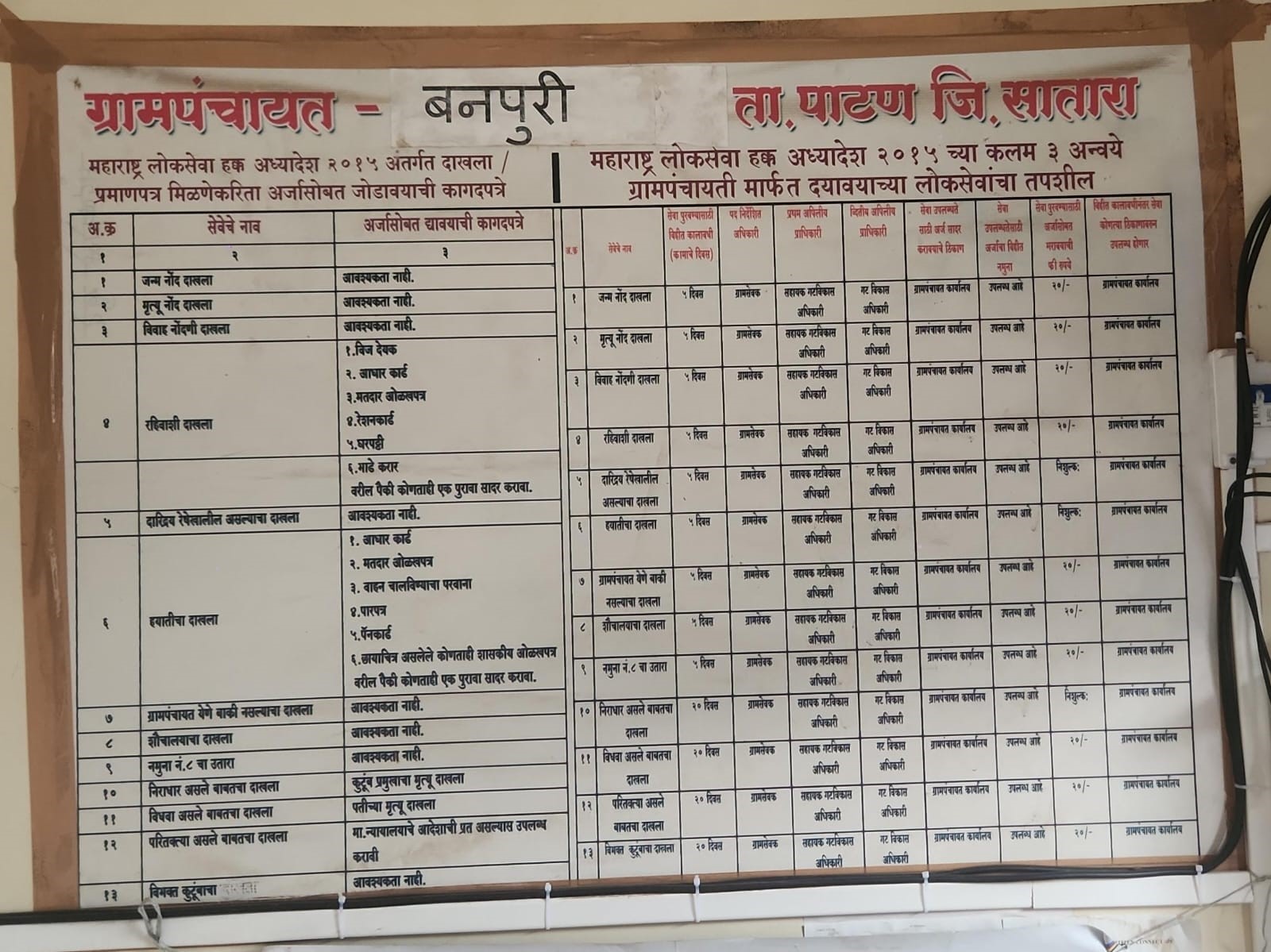 ग्रामपंचायत सेवा सूची